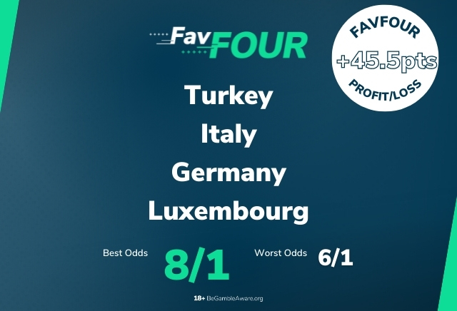 Football Accumulator Tips: Tuesday's 8/1 FavFour Acca predicts back to back defeats for England