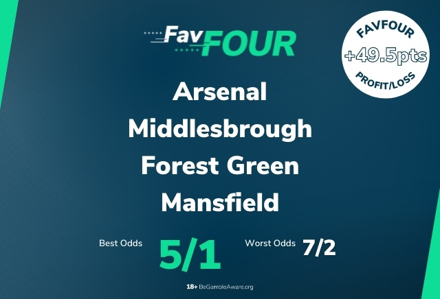 Football Accumulator Tips: Saturday's 5/1 FavFour Acca