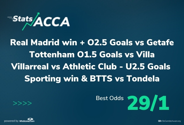 Football Stats Acca: Saturday 29/1 four-fold powered by WhoScored