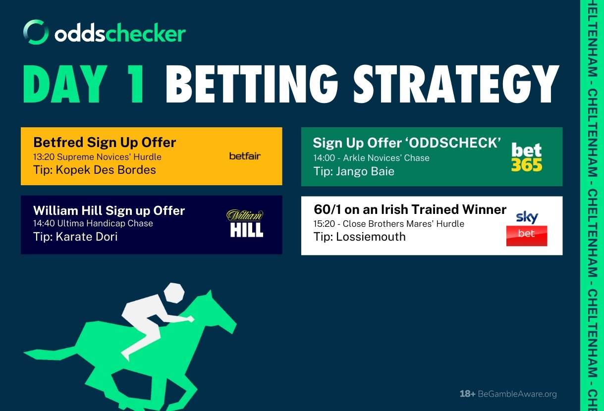 Cheltenham 2025 Day 1: Race-by-Race Offer & Free Bet Strategy