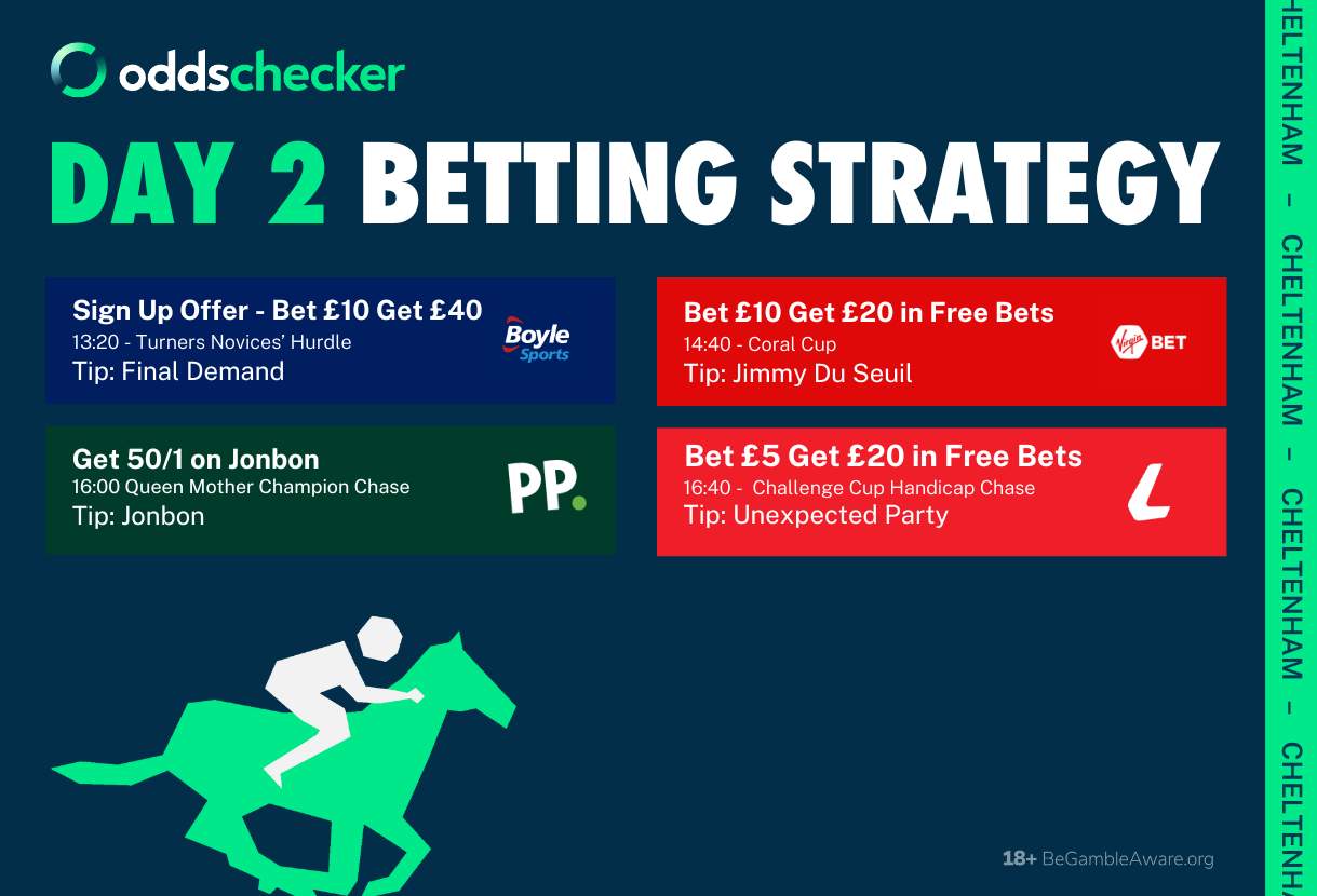 Cheltenham 2025 Day 2 RacebyRace Offer & Free Bet Strategy Oddschecker