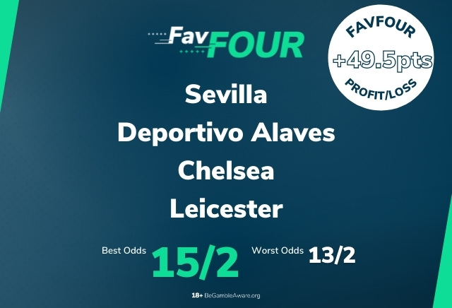 Football Accumulator Tips: Wednesday's 15/2 FavFour Acca includes Tuchel's Chelsea