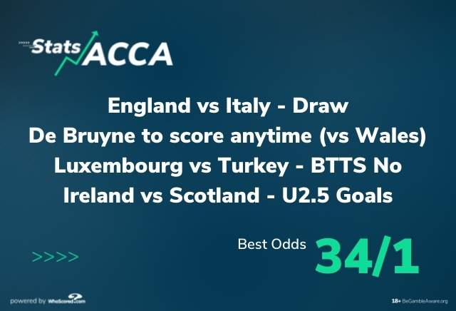 Football Stats Acca: Saturday's 34/1 four-fold powered by WhoScored