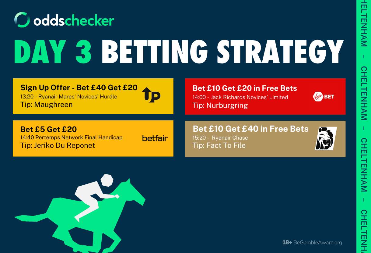 Cheltenham 2025 Day 3: Race-by-Race Offer & Free Bet Strategy
