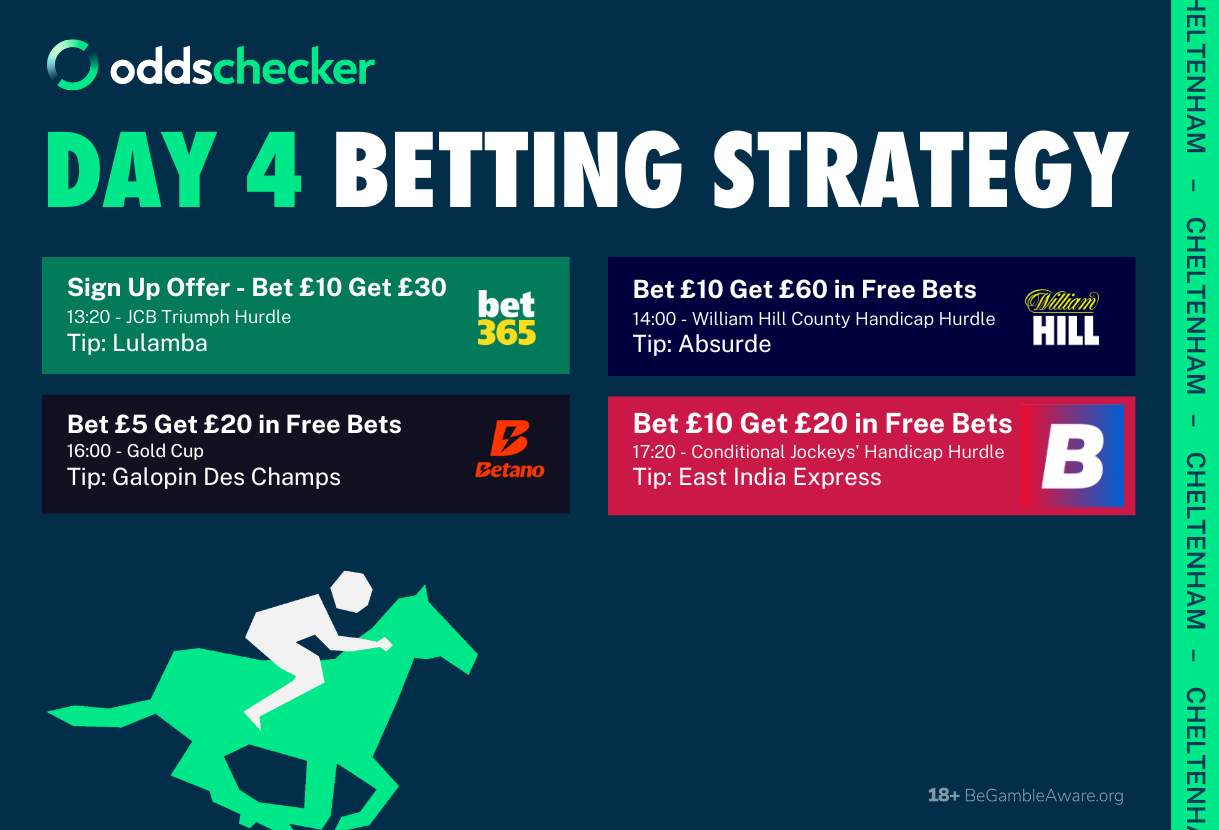 Cheltenham 2025 Day 4: Race-by-Race Offer & Free Bet Strategy