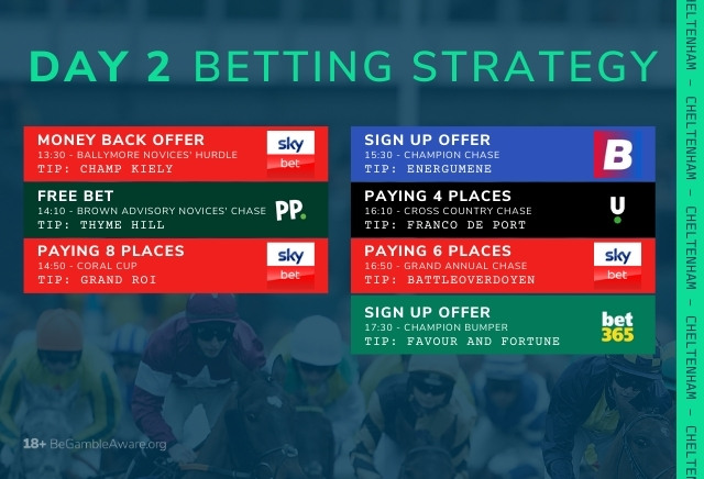Cheltenham Day 2 Race-by-Race Offer & Free Bet Strategy