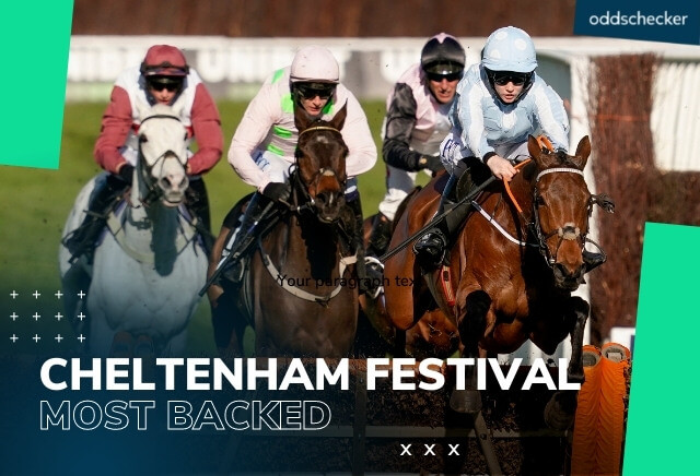 Cheltenham Day 1: Five Most Backed Horses