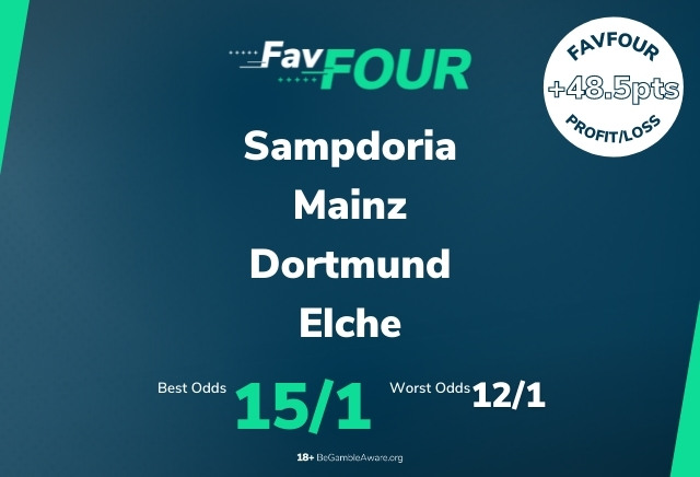 Football Accumulator Tips: Saturday's 15/1 FavFour Acca