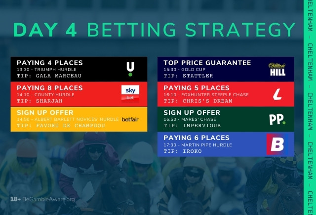 Cheltenham Day 4 Race-by-Race Offer & Free Bet Strategy