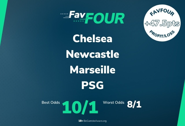 Football Accumulator Tips: Wednesday's 10/1 FavFour Acca