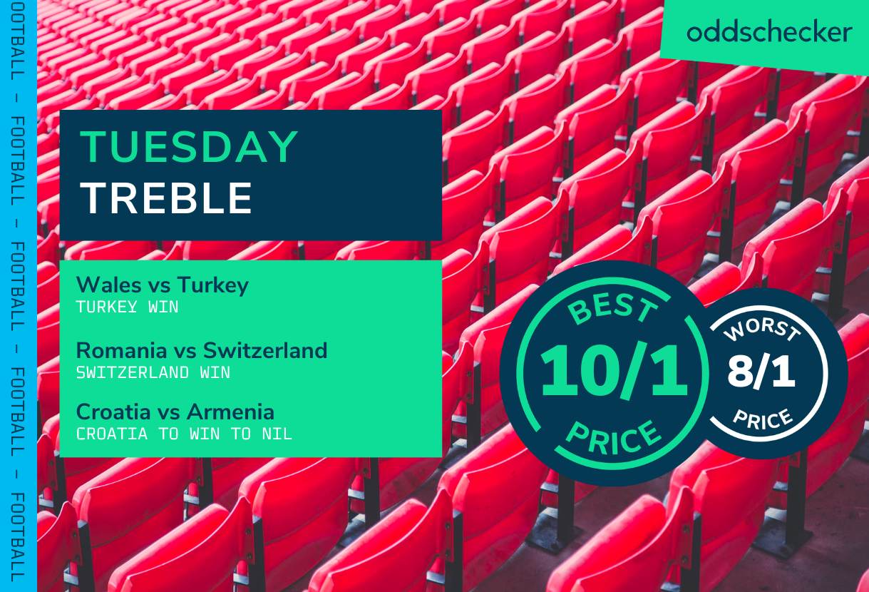 Football Accumulator Tips: Tuesday 10/1 Treble backs Turkey to beat Wales 