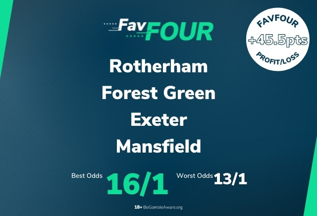 Football Accumulator Tips: Saturday's 16/1 FavFour Acca