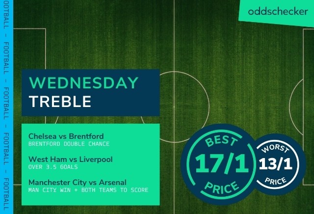 Football Accumulator Tips: Wednesday 17/1 Treble featuring Man City win
