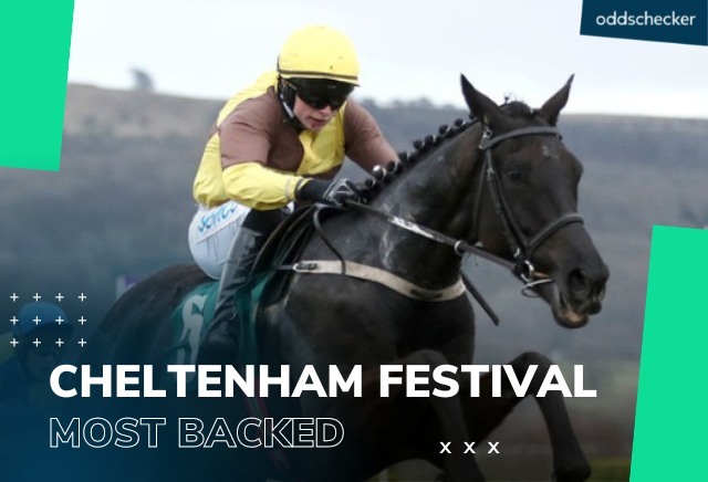 The top five most backed horses ante-post for Cheltenham 2023