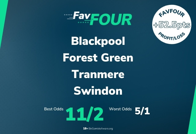 Football Accumulator Tips: 11/2 FavFour Acca with title chasing Forest Green
