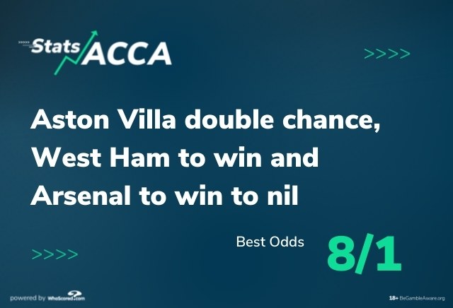 Football Stats Acca: 8/1 treble powered by WhoScored