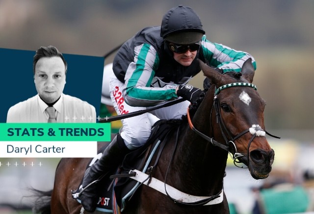 Champion Chase - 10 year Stats and Trends