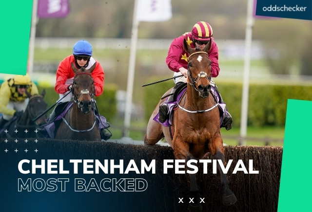 Cheltenham Day 4: Five Most Backed Horses