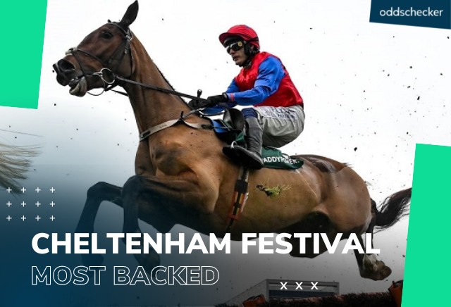 The top five most backed horses ante-post for Cheltenham 2023