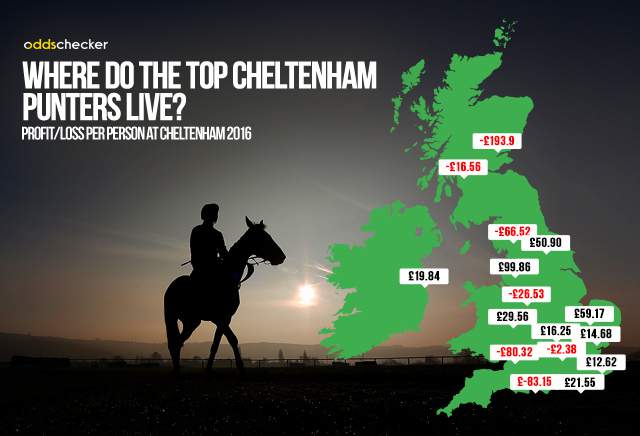 Cambridge have the formula for Cheltenham success