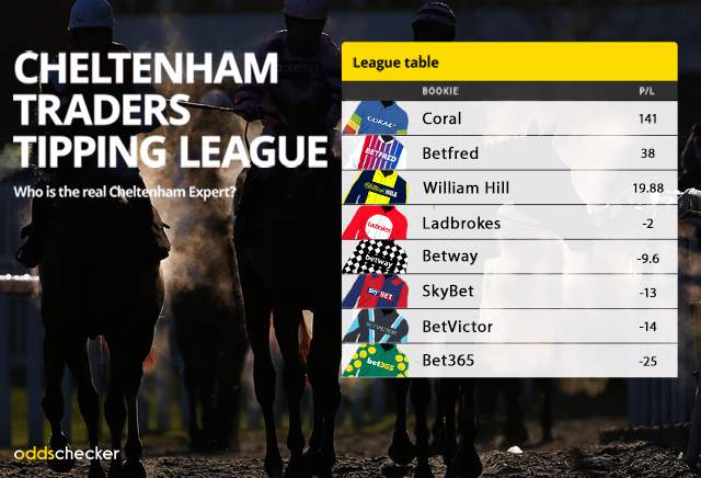 Traders Tipping League - Day Three Tips