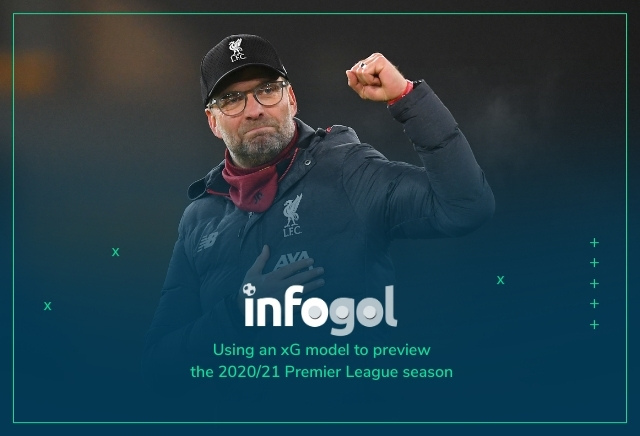 Infogol Premier League 20/21 Season Preview