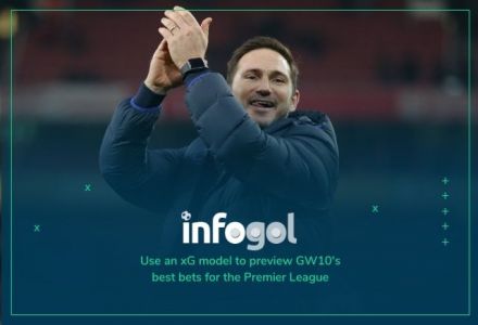 Infogol Premier League Tips: GW10 Predictions, xG Analysis & Statistics