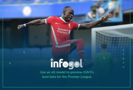 Football Tips: Infogol Premier League GW3 Best Bets