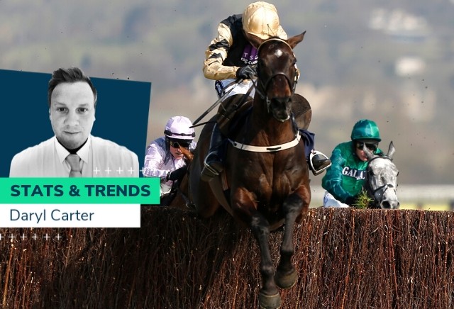 Marsh Novices' Chase - 10 year Stats and Trends