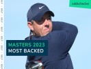 Masters 2023 Odds: The five most backed for the year's first major