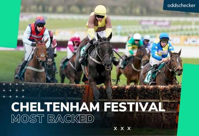 Cheltenham Day 3: Five Most Backed Horses