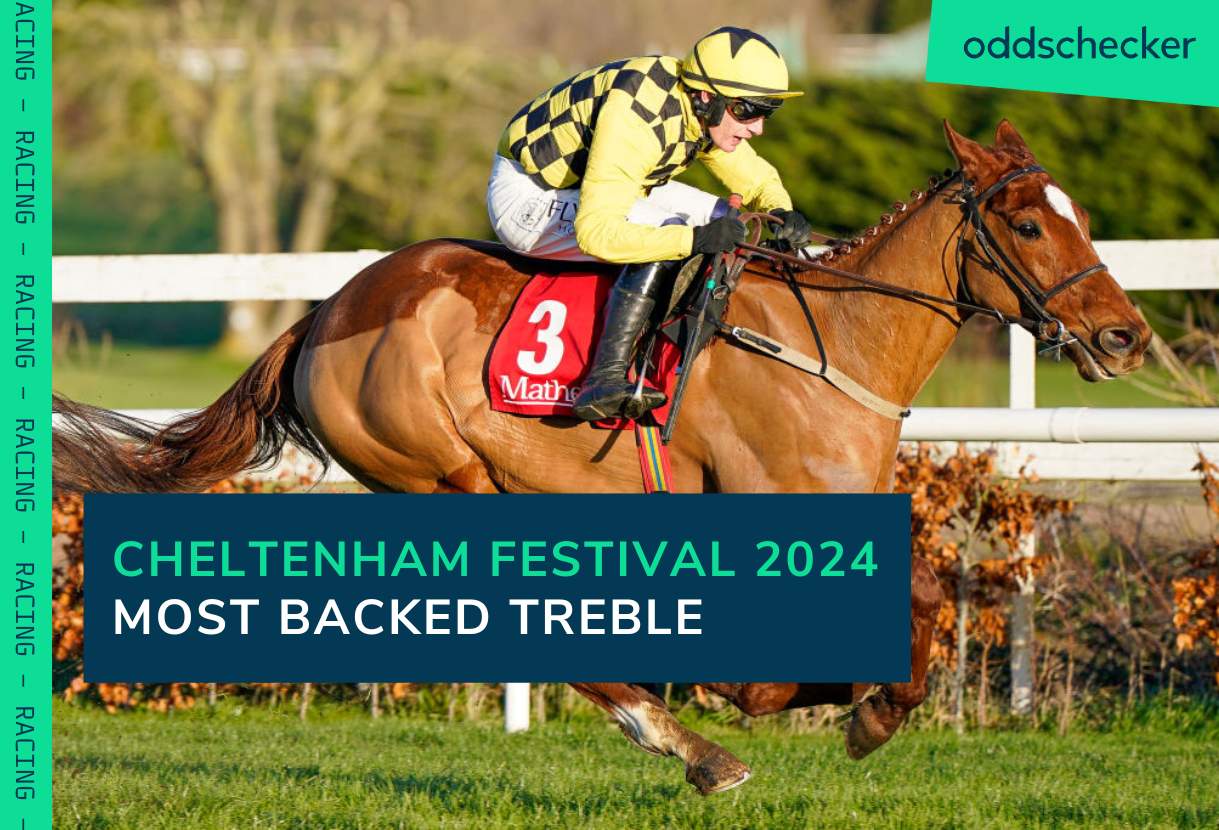 Cheltenham Tips: The three most backed horses for the Festival so far this year