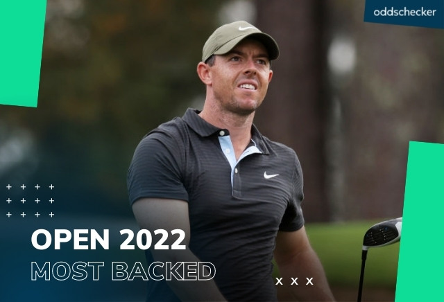 Open Championship 2022: The five most popular tournament bets so far