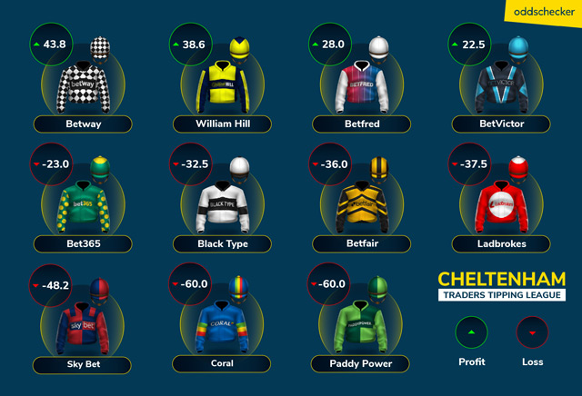 Betway prove they are the shrewdest of them all in 2019