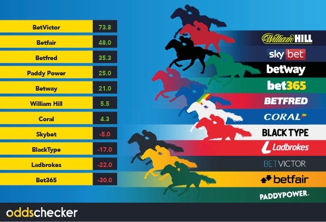 Cheltenham Traders Tipping League: Day 3
