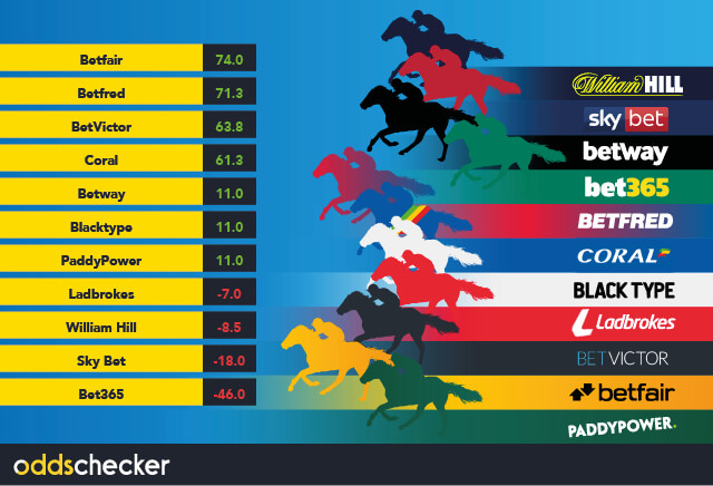 Cheltenham Traders Tipping League: Day 4