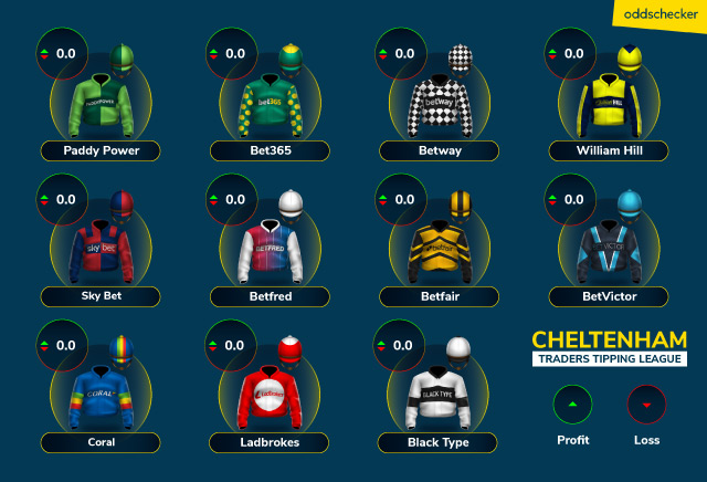 Cheltenham Traders Tipping League Day 1