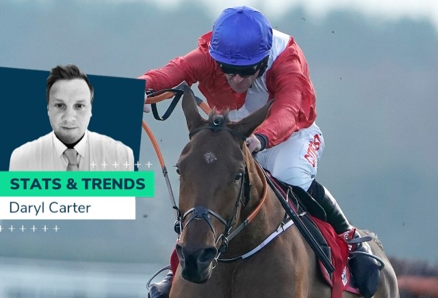 Ballymore Novices' Hurdle - 10 year Stats and Trends