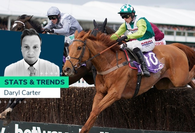 RSA Chase - 10 year Stats and Trends