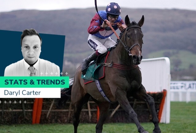 Stayers' Hurdle - 10 year Stats and Trends