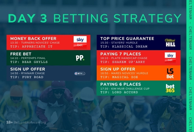 Cheltenham Day 3 Race-by-Race Offer & Free Bet Strategy