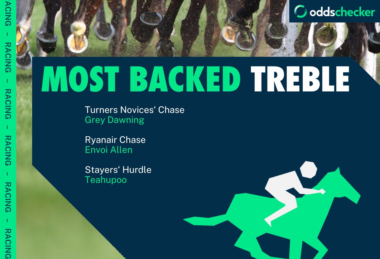 Cheltenham Festival 2024: Thursday's 32/1 Most Backed Treble