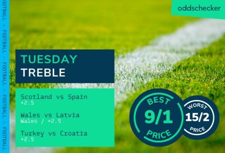 Football Accumulator Tips: Tuesday 7/1 Treble featuring win for Wales